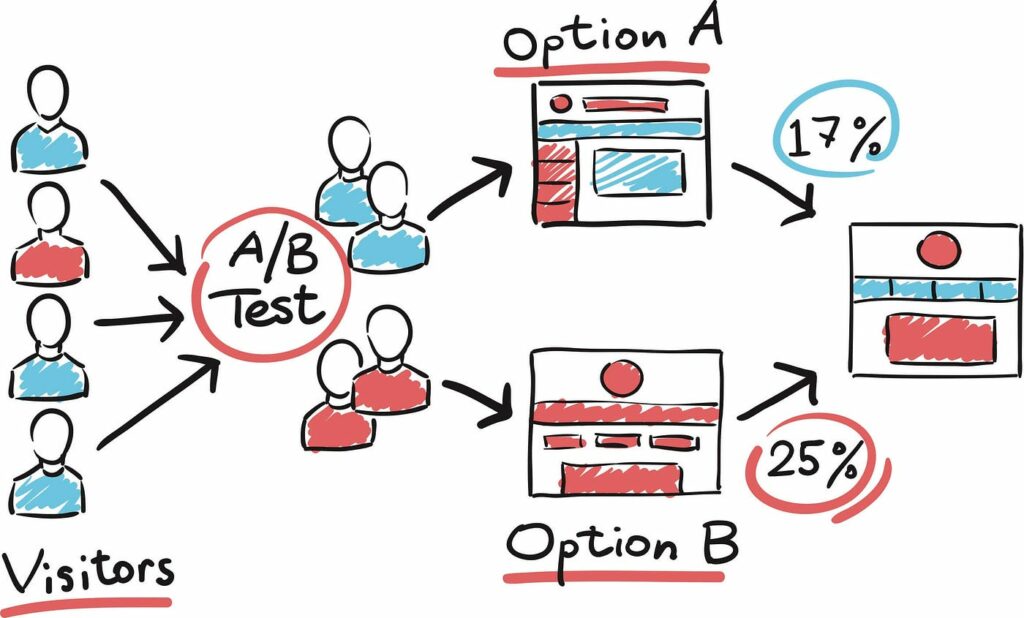 AI A/B Testing