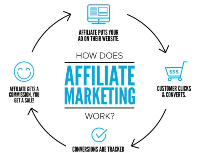 AI Affiliate Content - Image 2