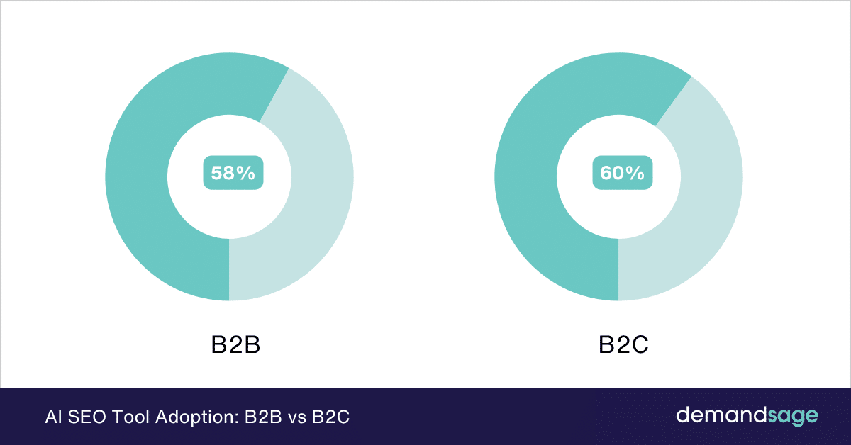 AI B2C SEO - Image 3