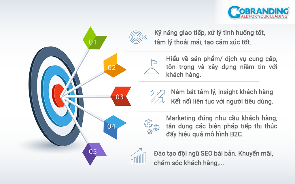 AI B2C SEO - Image 4