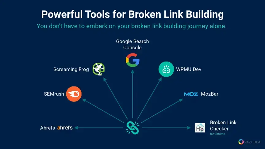 AI Broken Link Building - Image 5