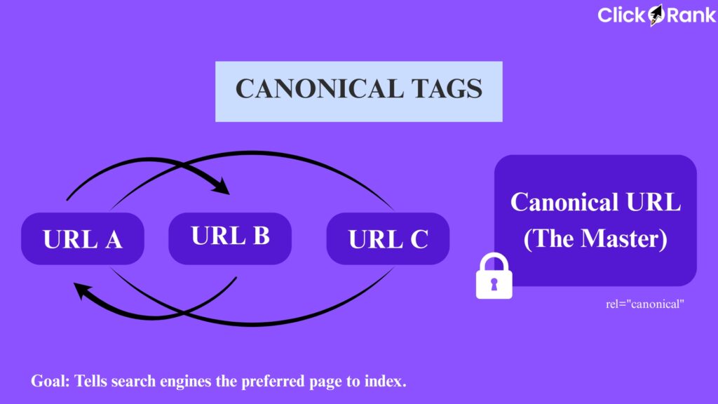 AI Canonical Tags - Image 2