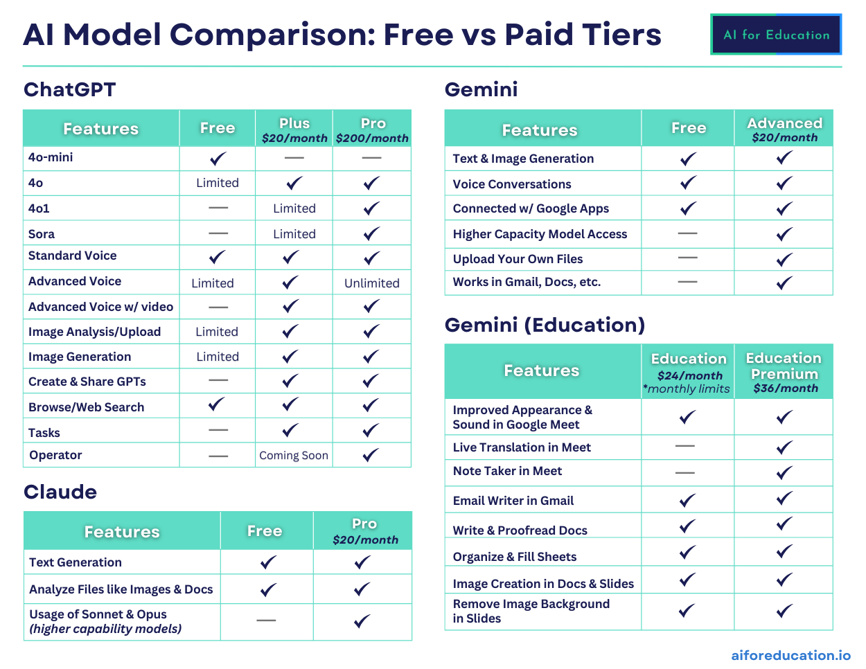 AI Comparison Articles - Image 4