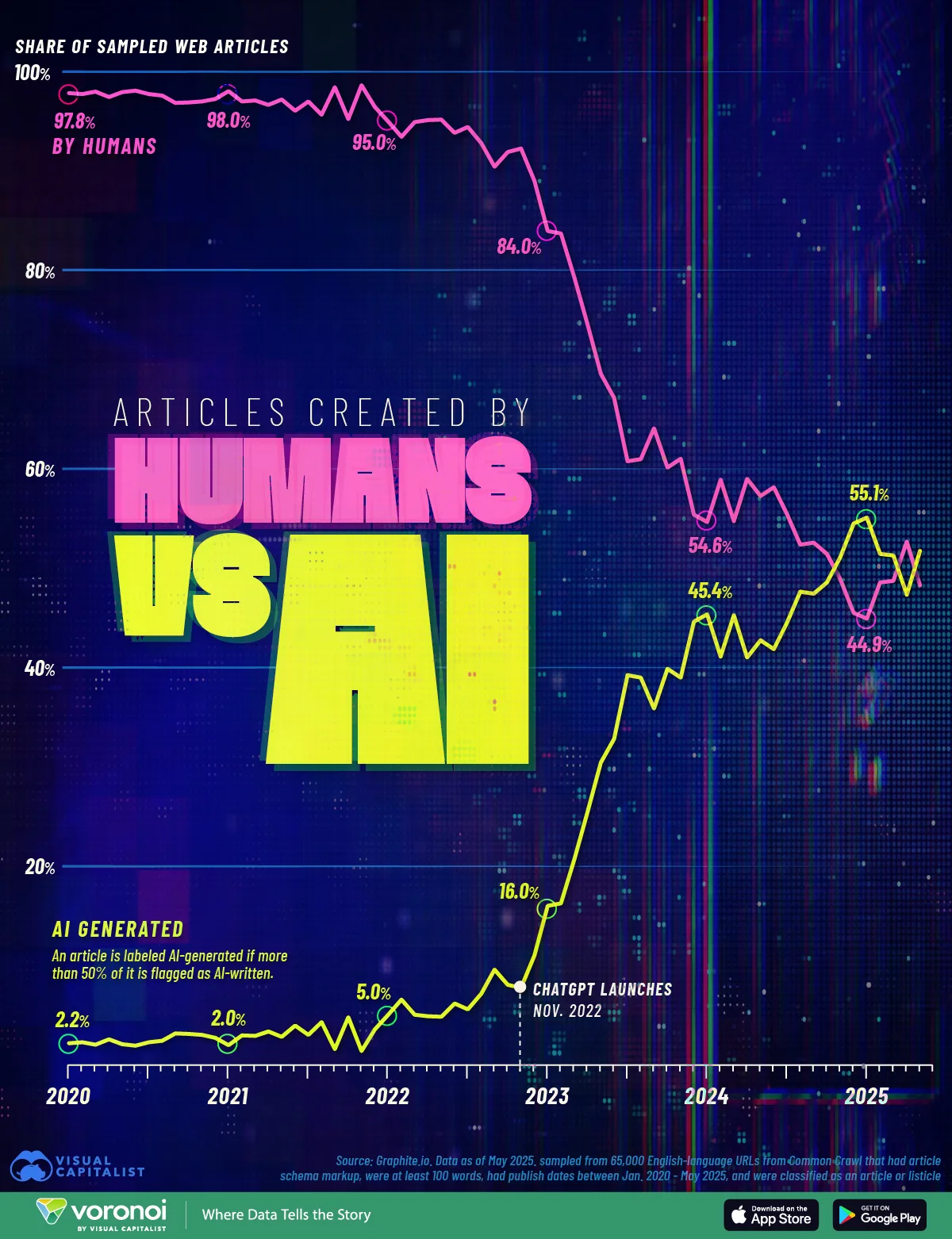 AI Comparison Articles - Image 5