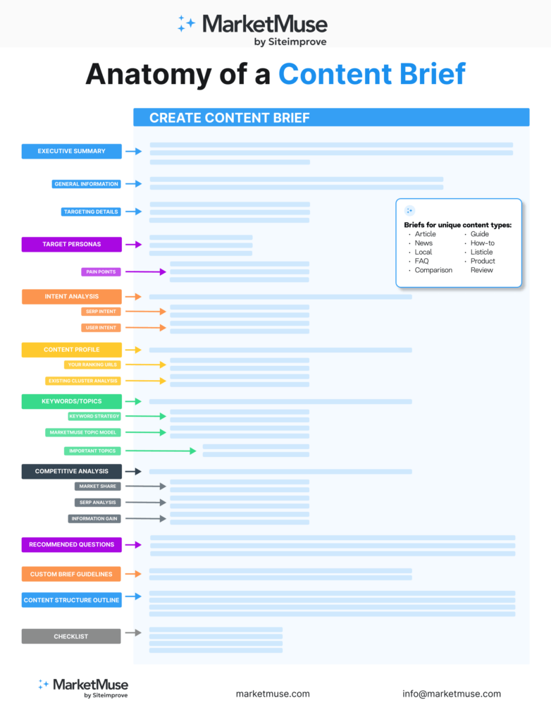 AI Content Brief - Image 4
