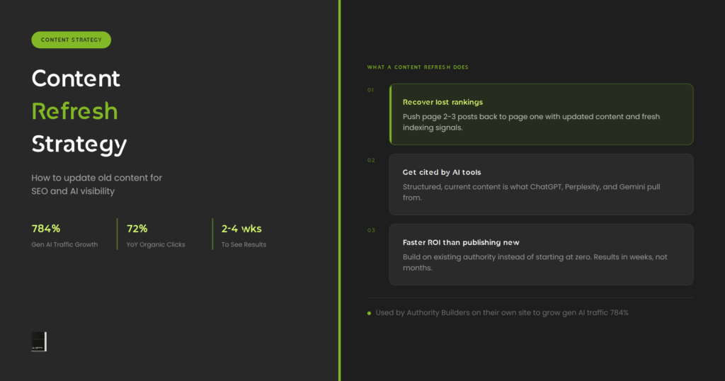 AI Content Refresh