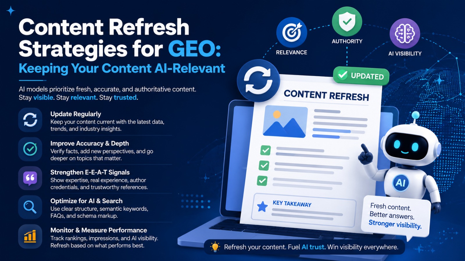 AI Content Refresh - Image 2