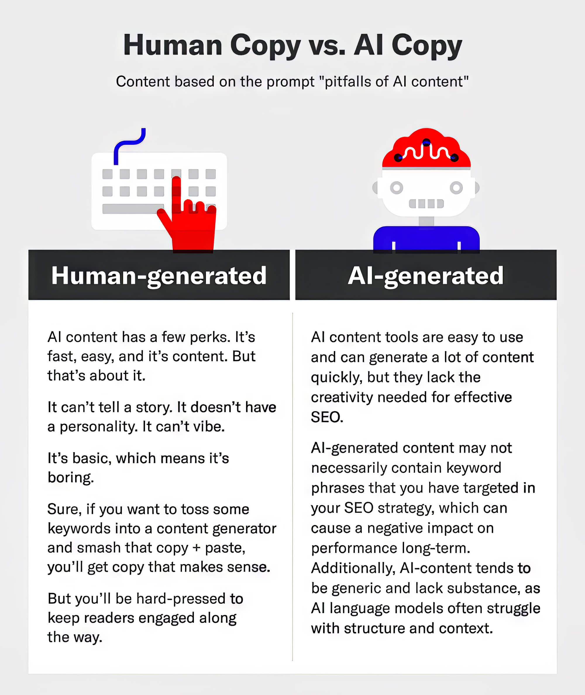 AI Content vs Human Content - Image 3