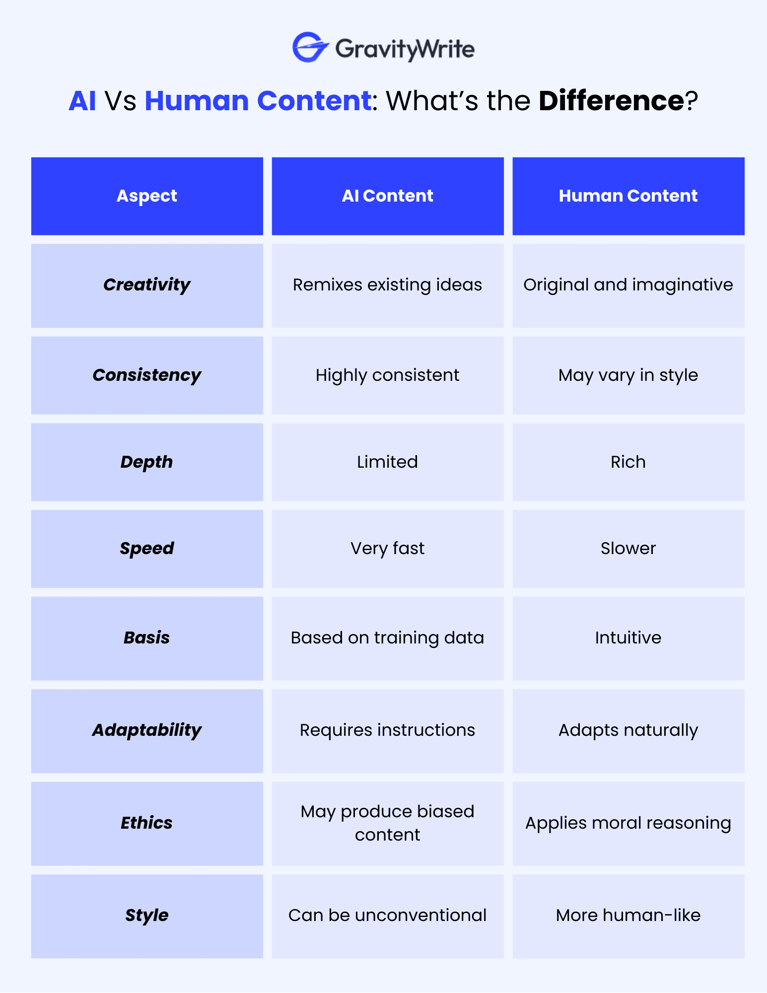 AI Content vs Human Content - Image 1