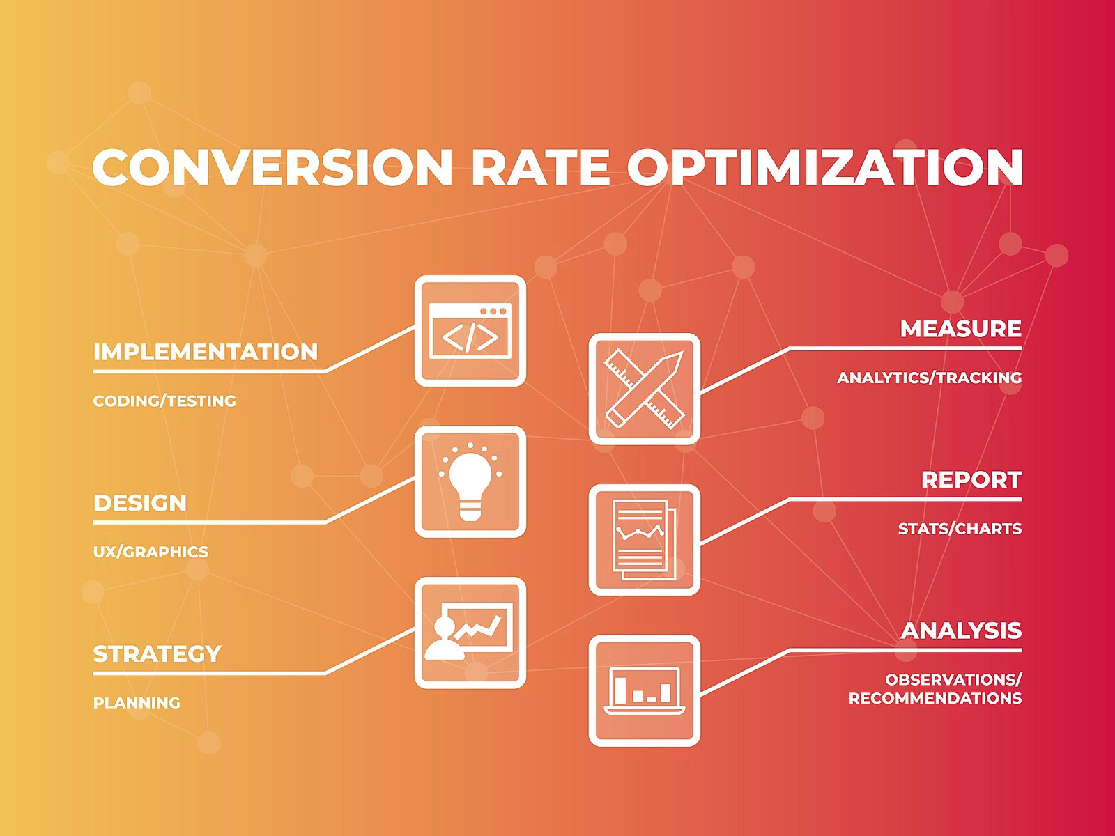 AI Conversion Optimization - Image 3