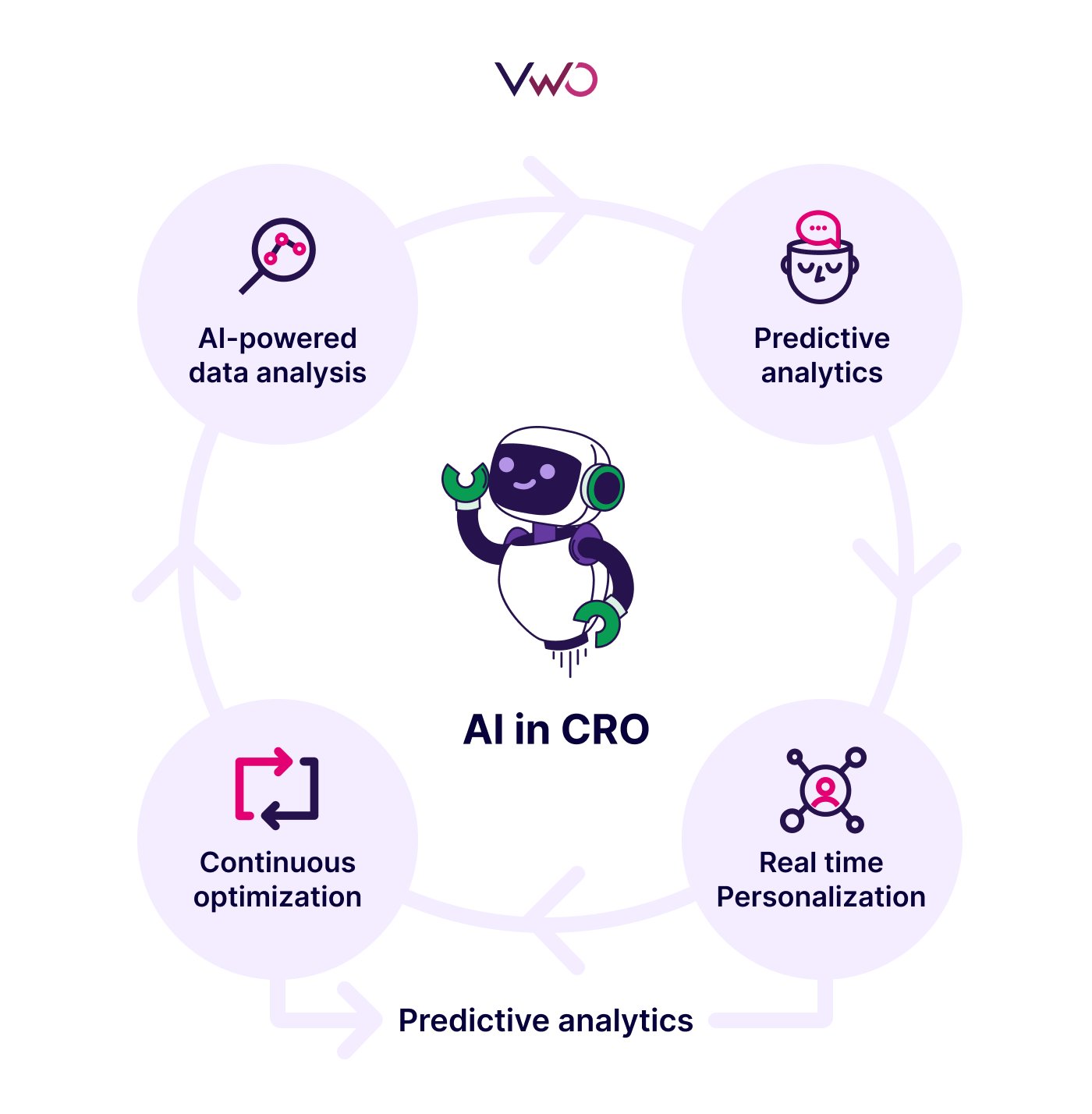 AI Conversion Optimization - Image 1