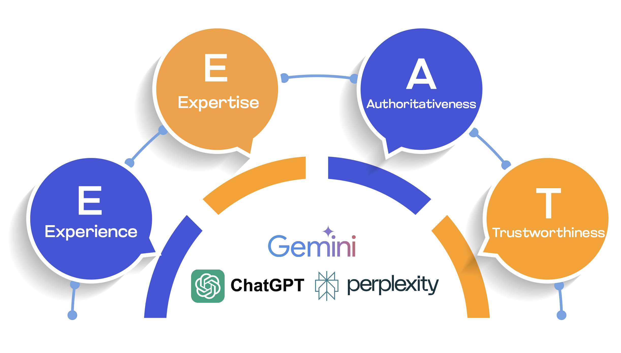 AI EEAT Optimization - Image 1