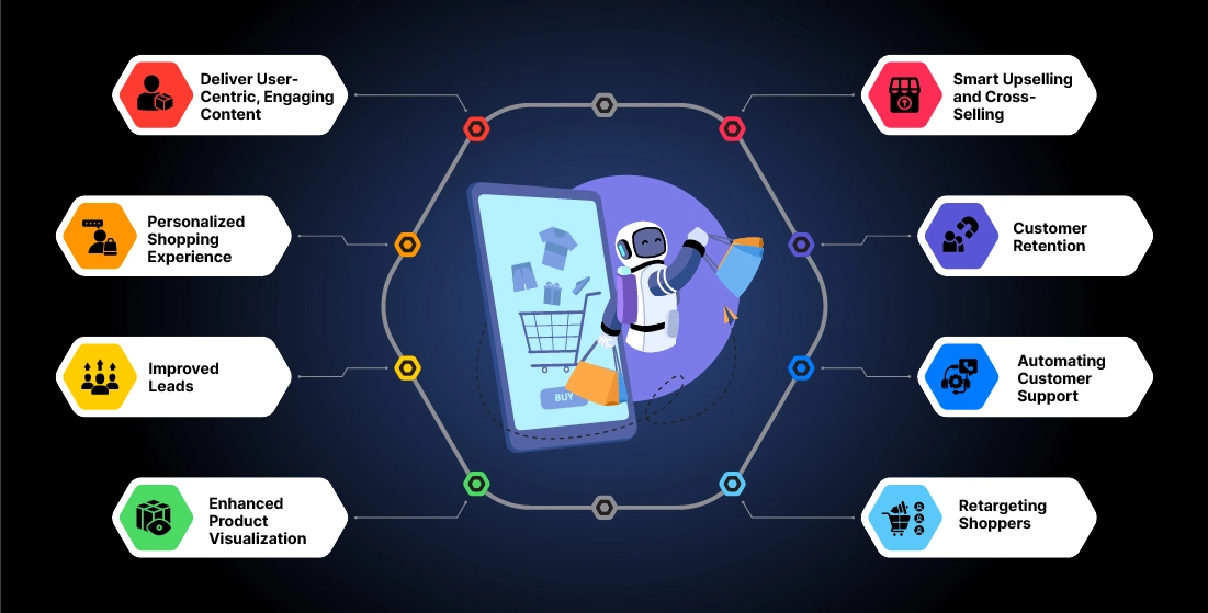 AI Ecommerce Content - Image 2