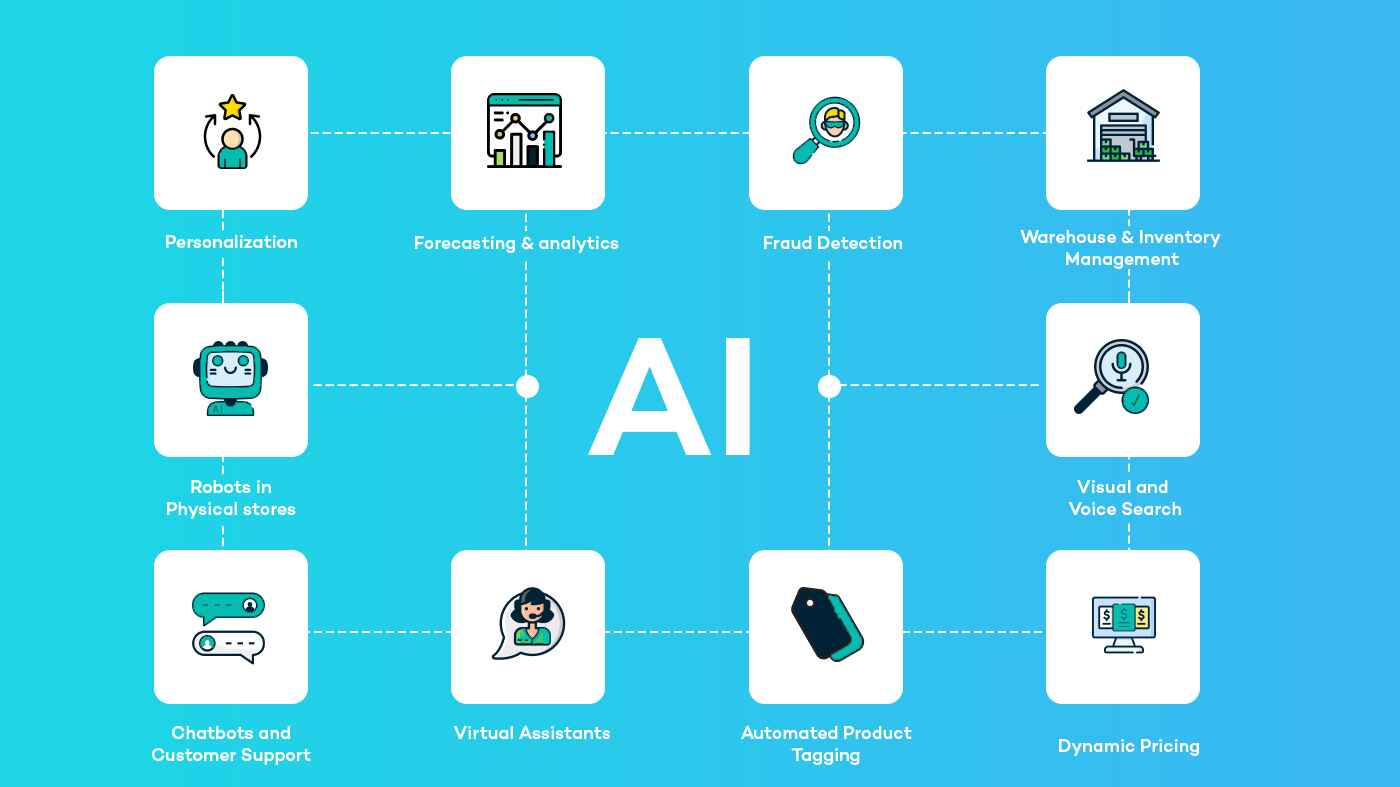 AI Ecommerce Content - Image 3