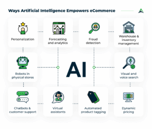 AI Ecommerce Content
