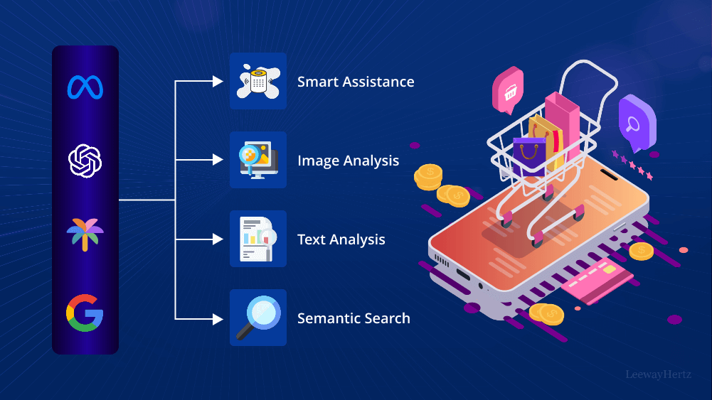 AI Ecommerce Content - Image 4