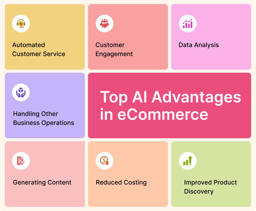 AI Ecommerce Content - Image 5