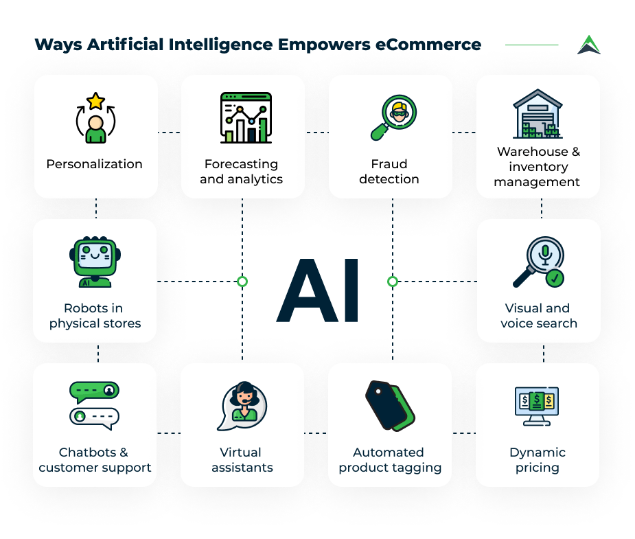 AI Ecommerce Content - Image 1