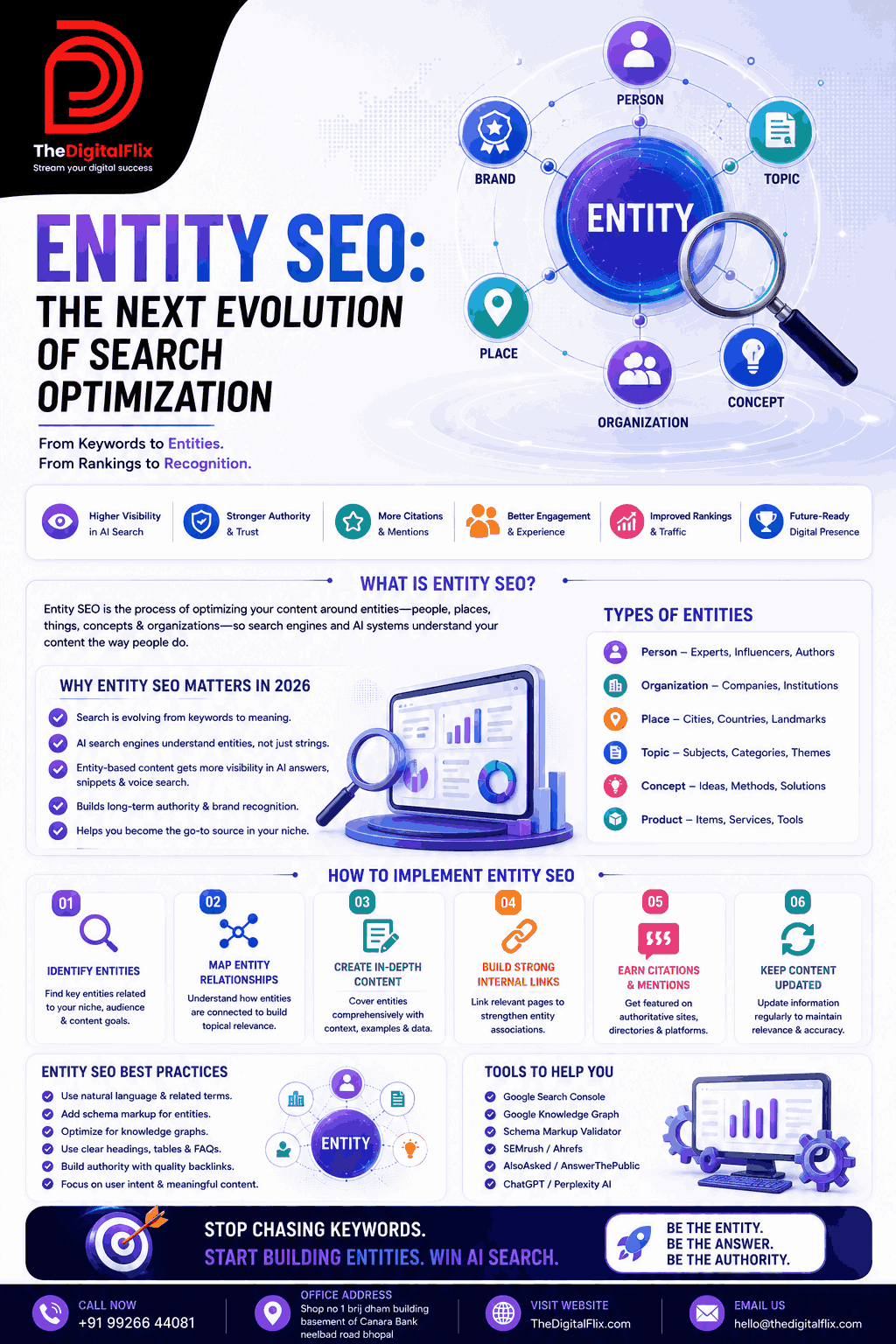 AI Entity SEO - Image 3