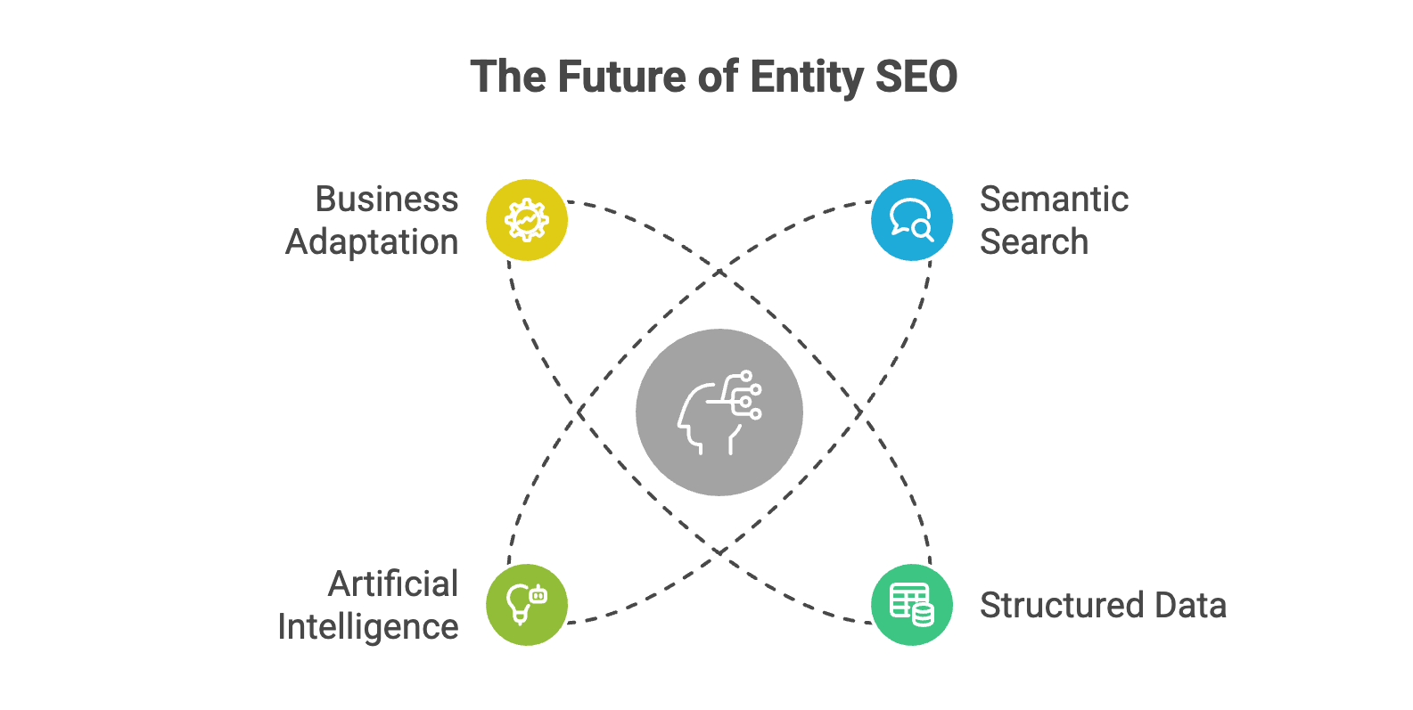 AI Entity SEO - Image 5