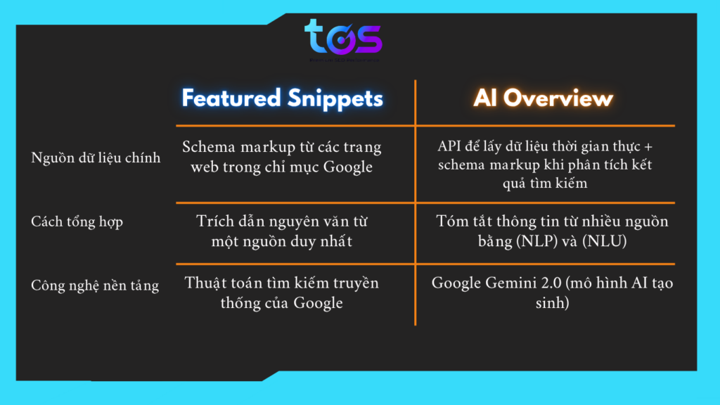 AI Featured Snippets