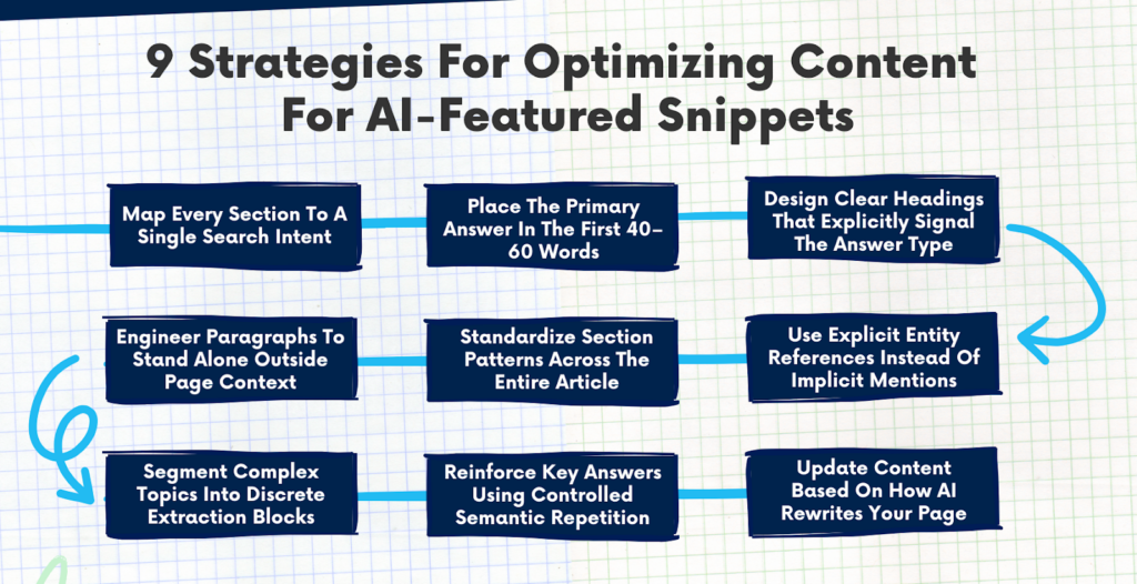 AI Featured Snippets - Image 4