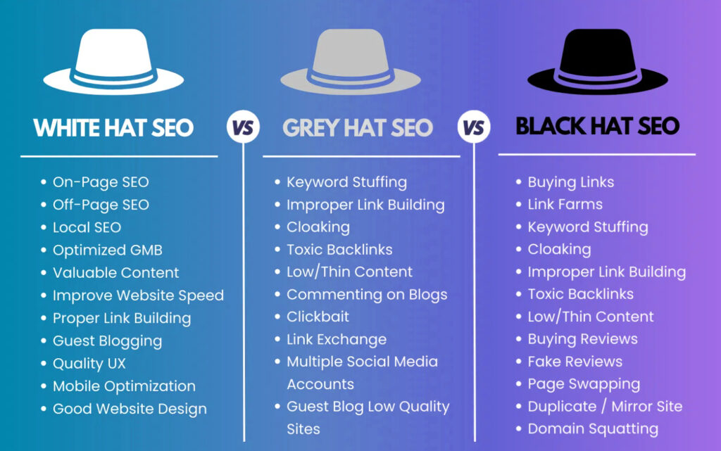 AI Grey Hat SEO