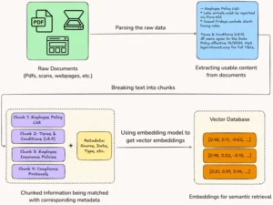 AI Indexing