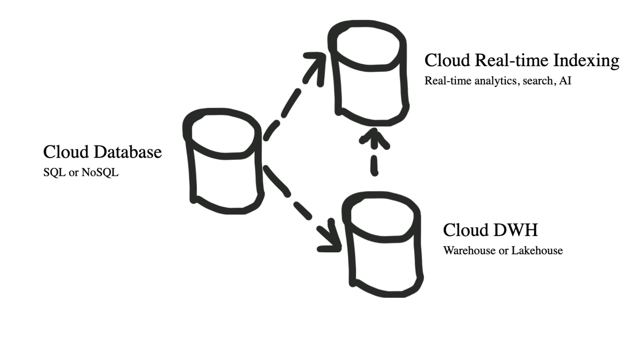 AI Indexing - Image 3