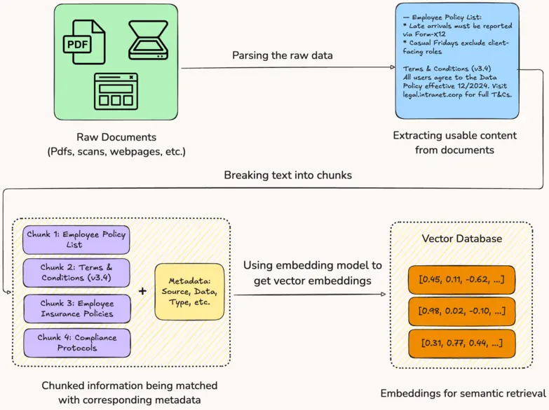 AI Indexing