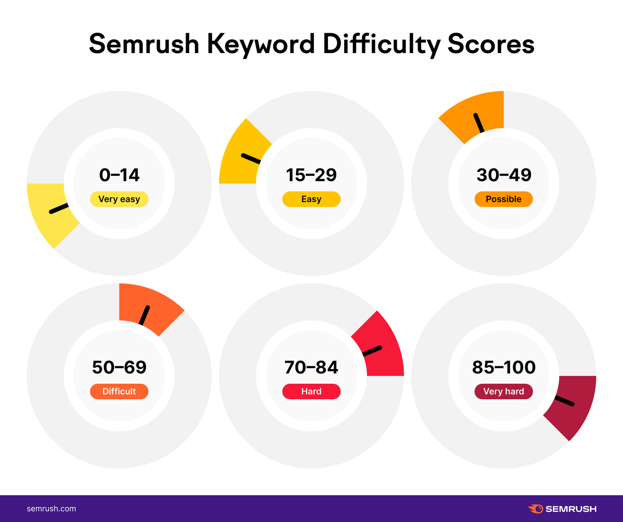 AI Keyword Difficulty - Image 2