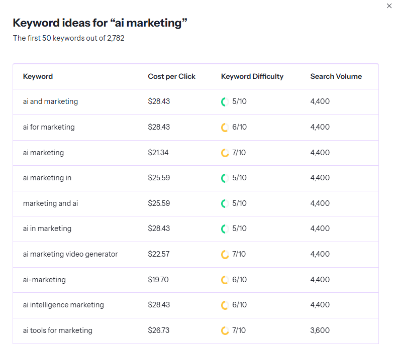 AI Keyword Generator - Image 4