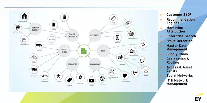 AI Knowledge Graph - Image 2