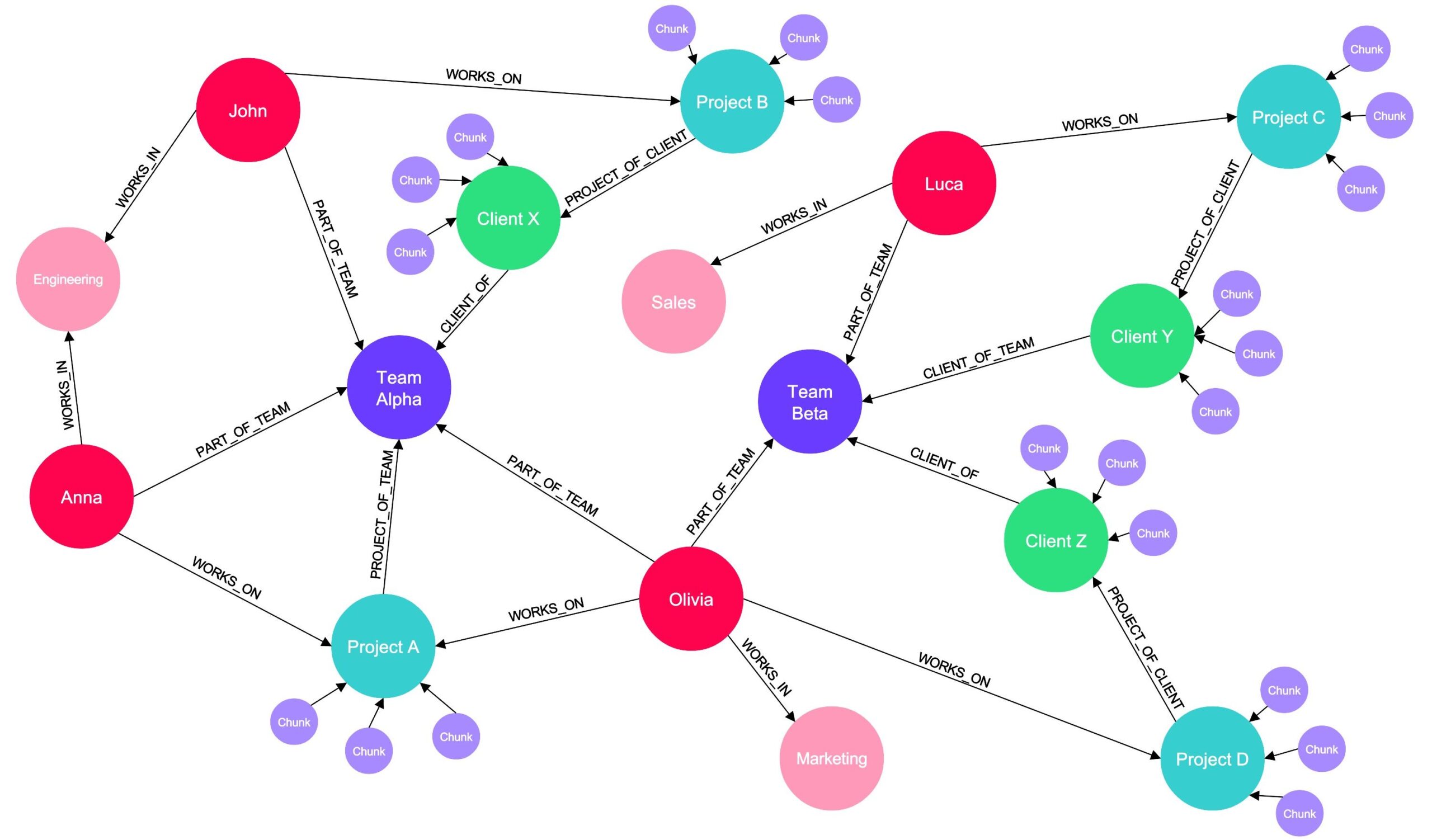 AI Knowledge Graph - Image 3