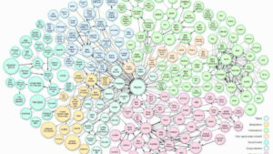 AI Knowledge Graph