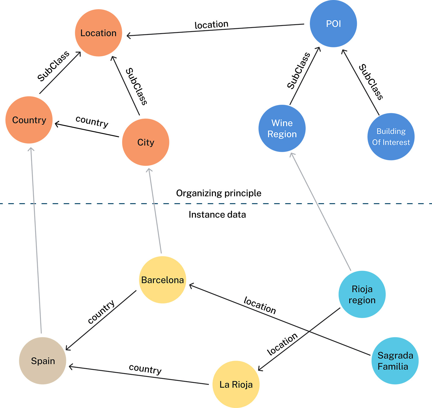 AI Knowledge Graph - Image 5