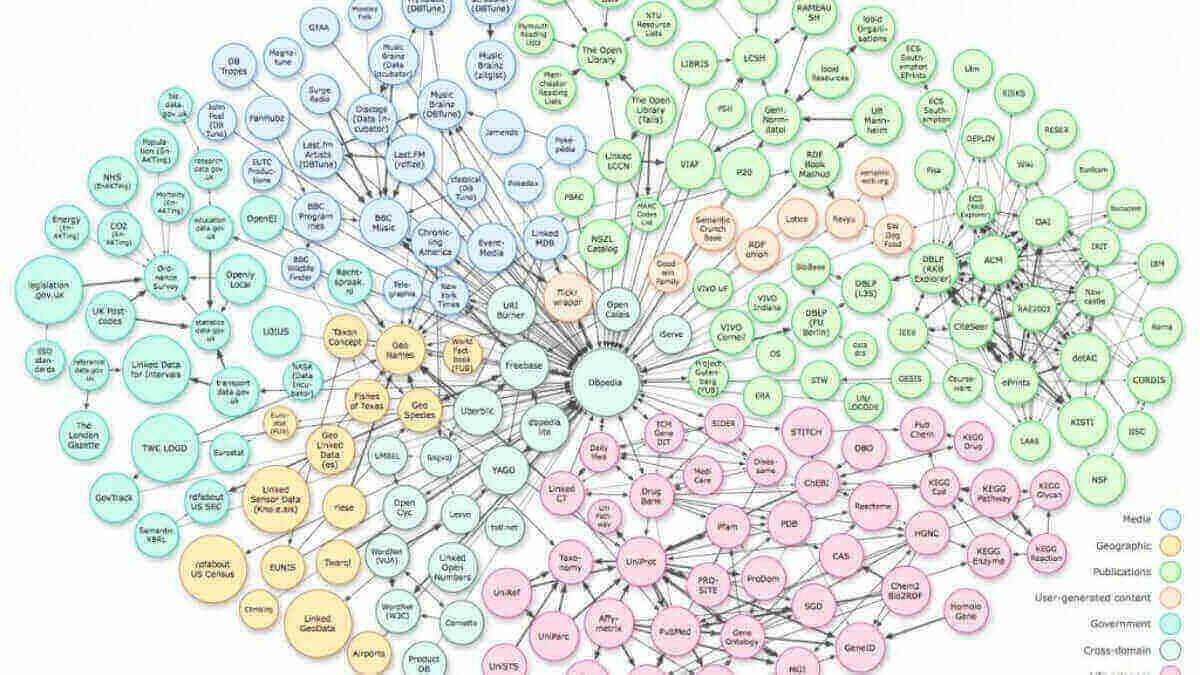 AI Knowledge Graph - Image 1