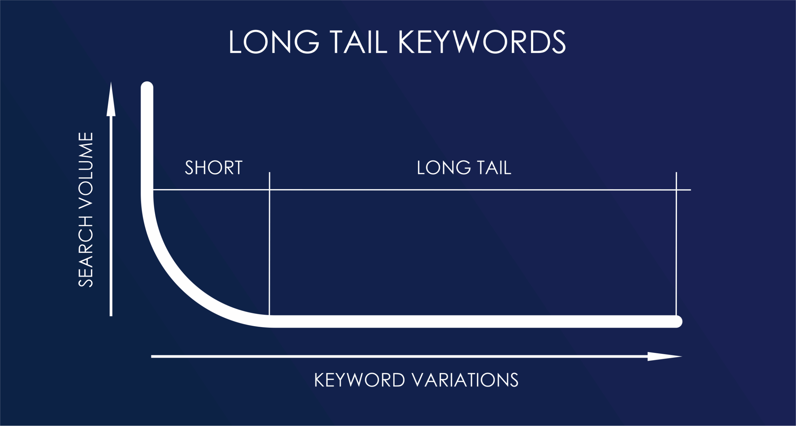 AI Long Tail Keywords - Image 2