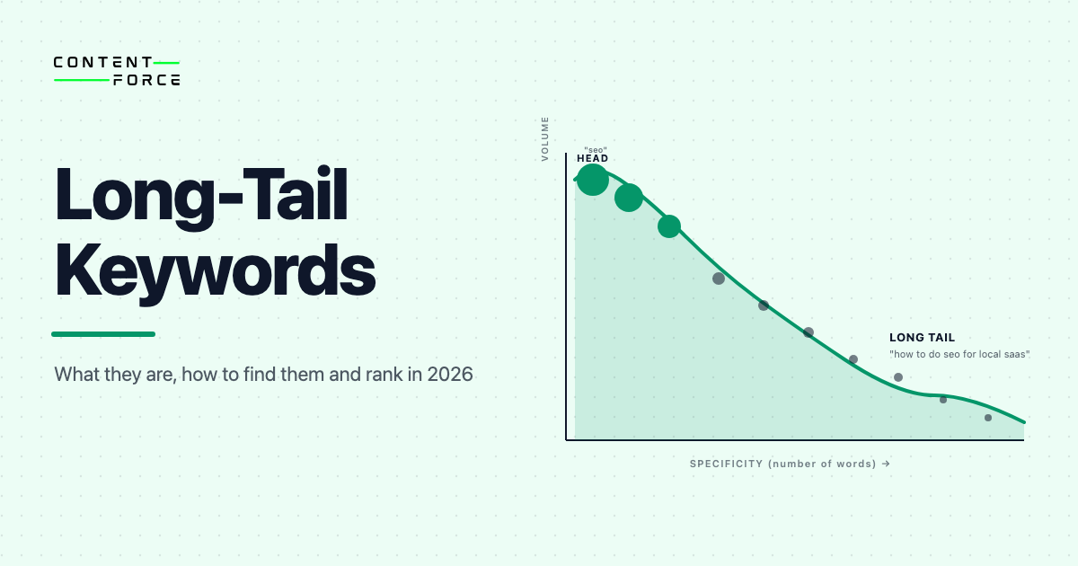 AI Long Tail Keywords - Image 4