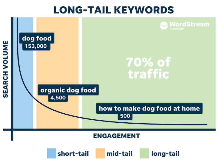 AI Long Tail Keywords - Image 5