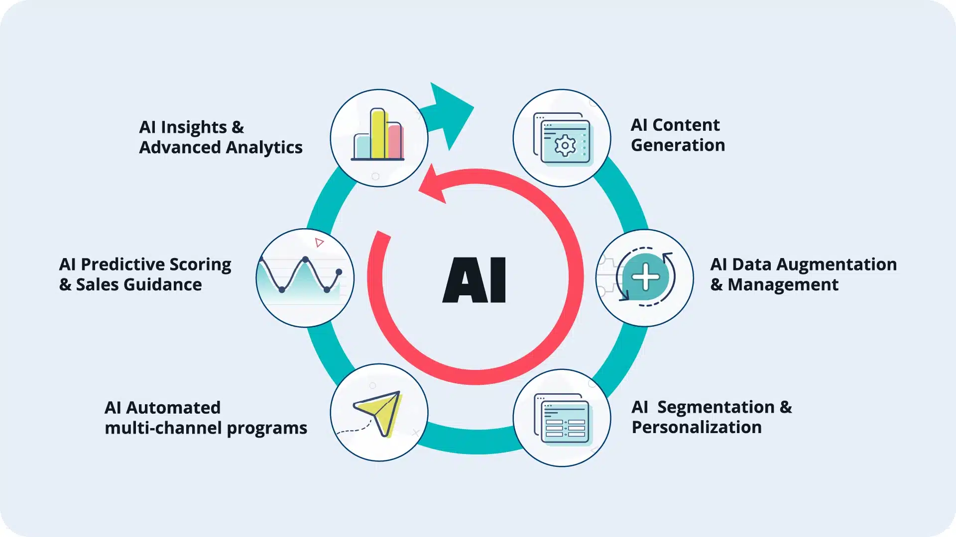 AI Marketing Automation - Image 2