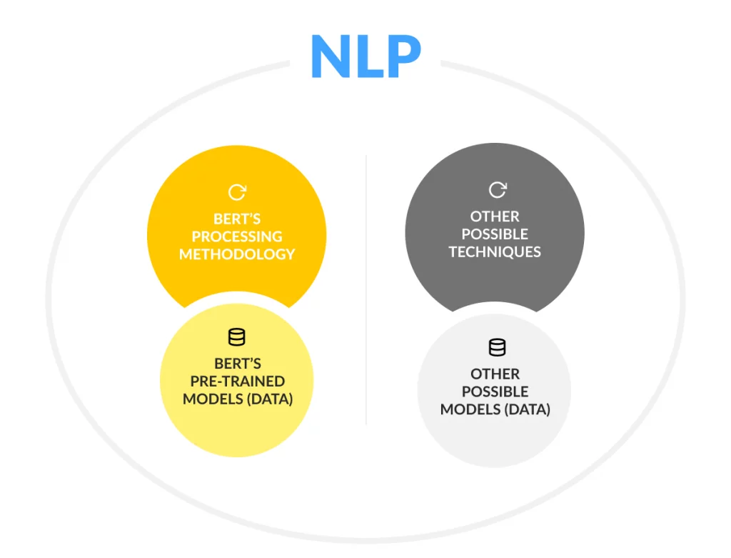 AI NLP SEO - Image 3