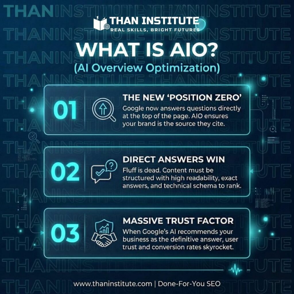 AI Overview Optimization