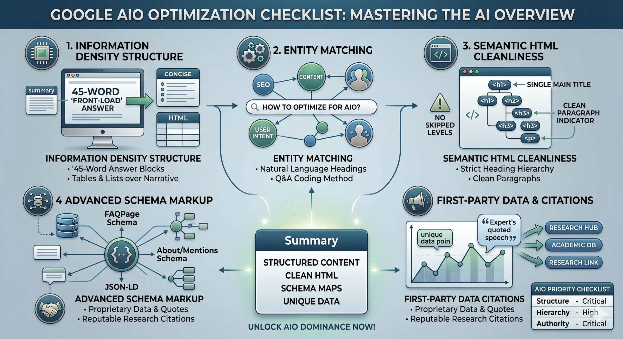 AI Overview Optimization - Image 3