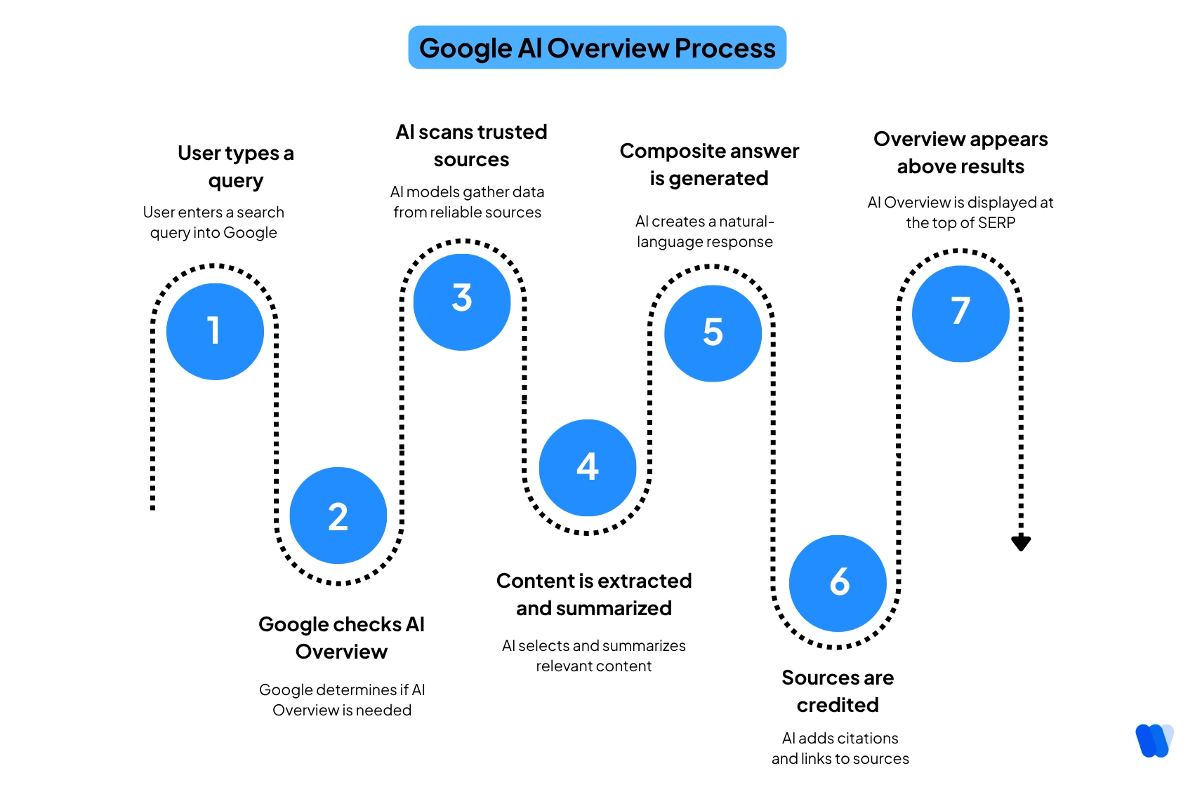 AI Overview Optimization - Image 4