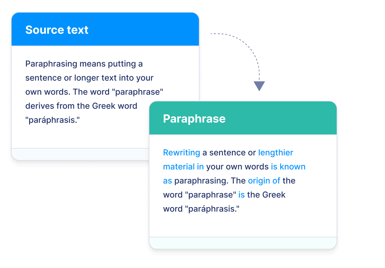 AI Paraphrasing - Image 1