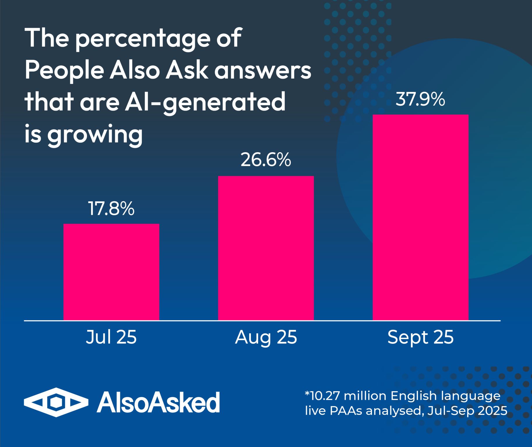 AI People Also Ask - Image 2