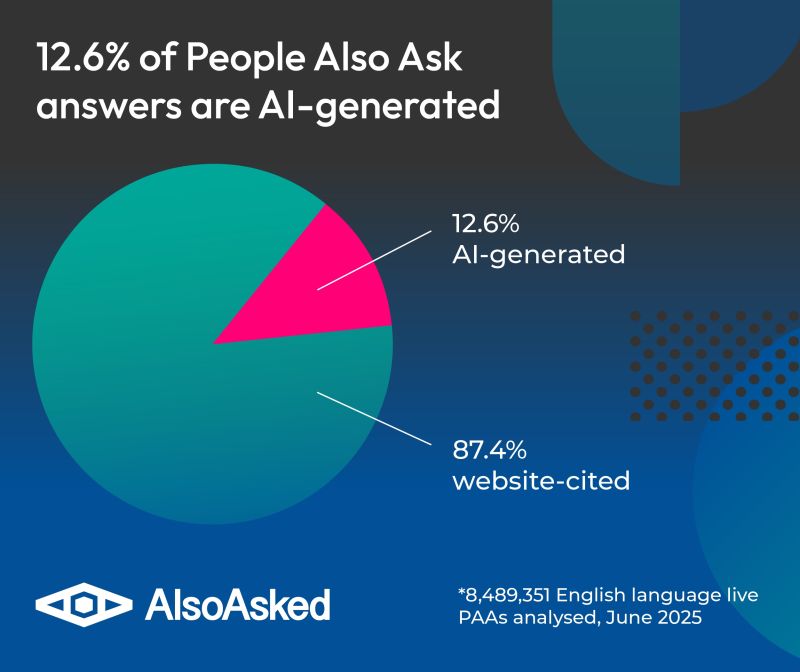 AI People Also Ask - Image 5