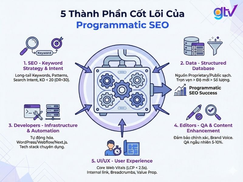 AI Programmatic SEO - Image 3