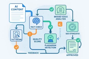 AI Programmatic SEO